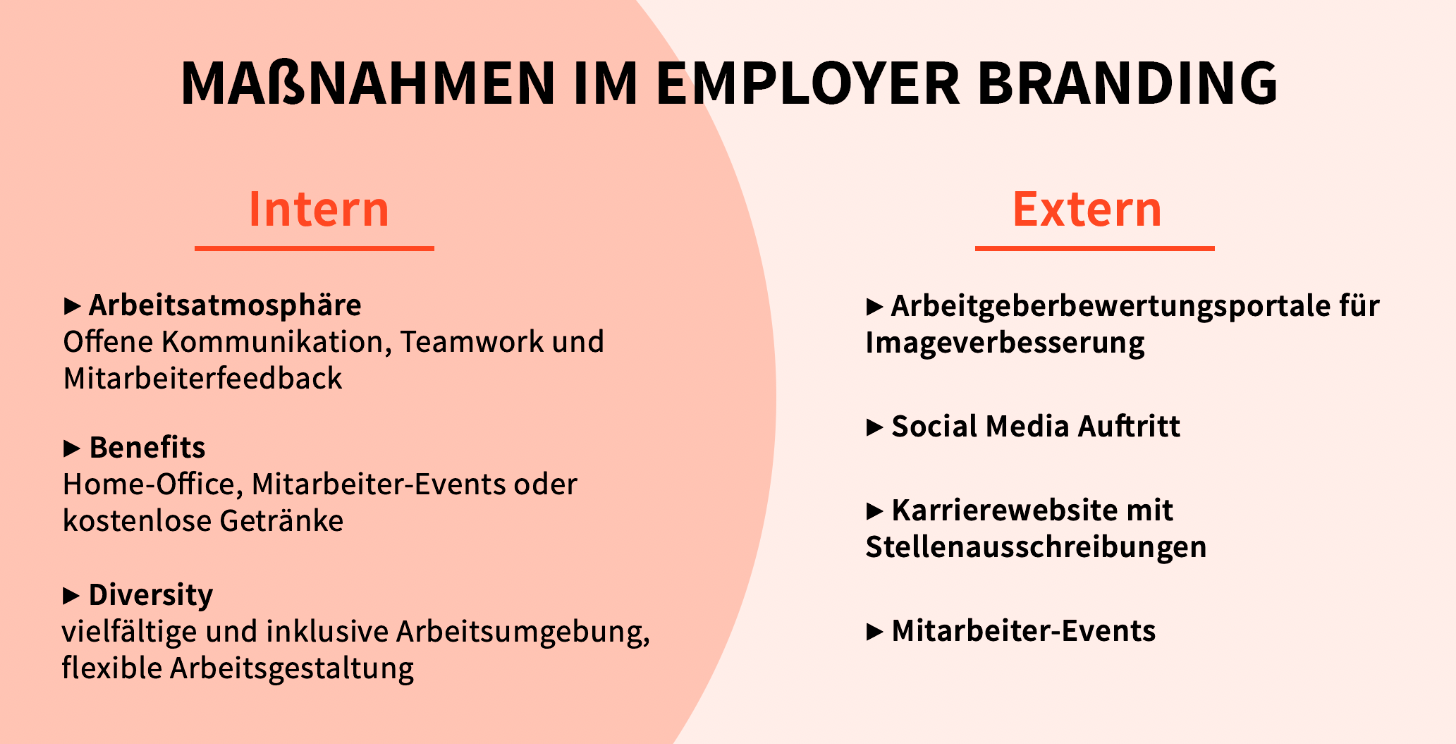 Diese Employer Branding Maßnahmen Sind Ein Muss Hrpuls 4360